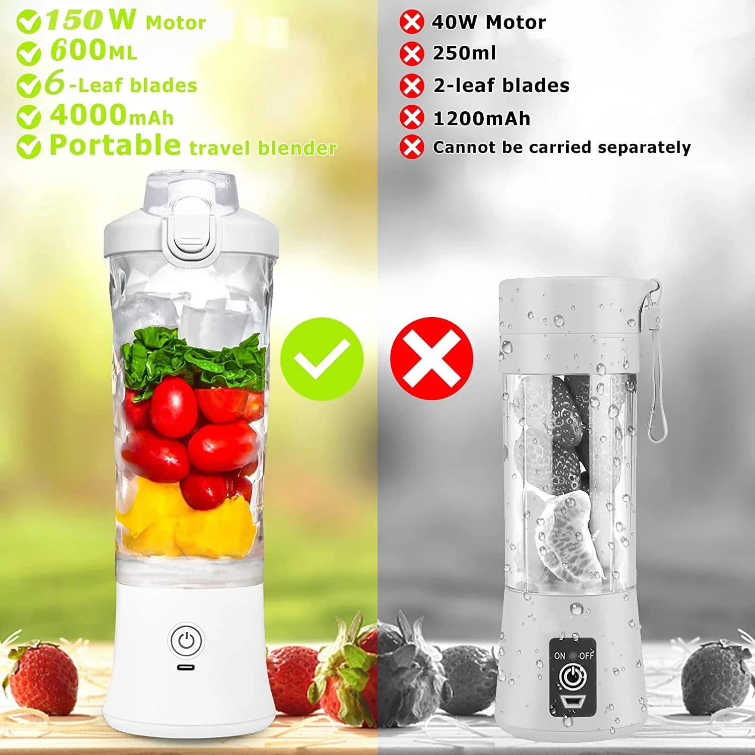 Rechargeable Portable Blender 600ML